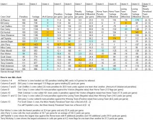 NFL Ref Checker Week 12