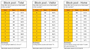 Block Pool Numbers Week12 Season 46