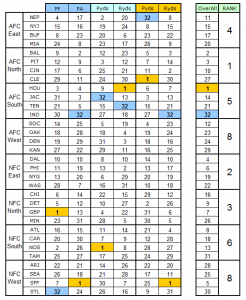 Team Rank Wk10SSN46