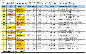 Week10Confidence