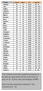 Week10SOS