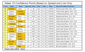 Confidence Wk15
